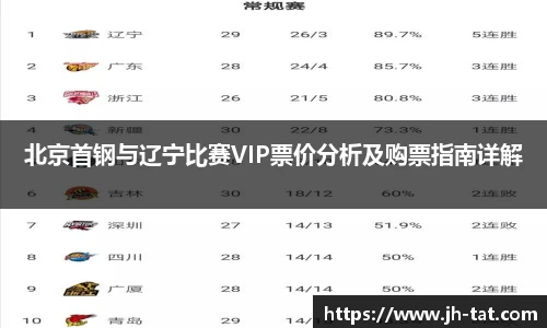 北京首钢与辽宁比赛VIP票价分析及购票指南详解